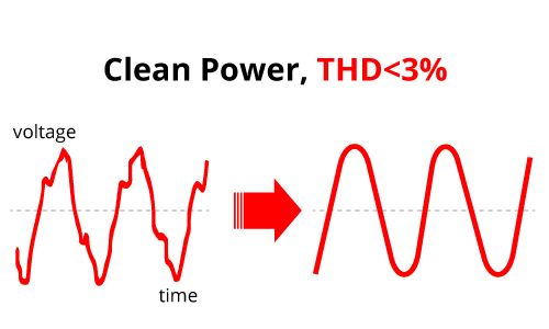 clean power clean power